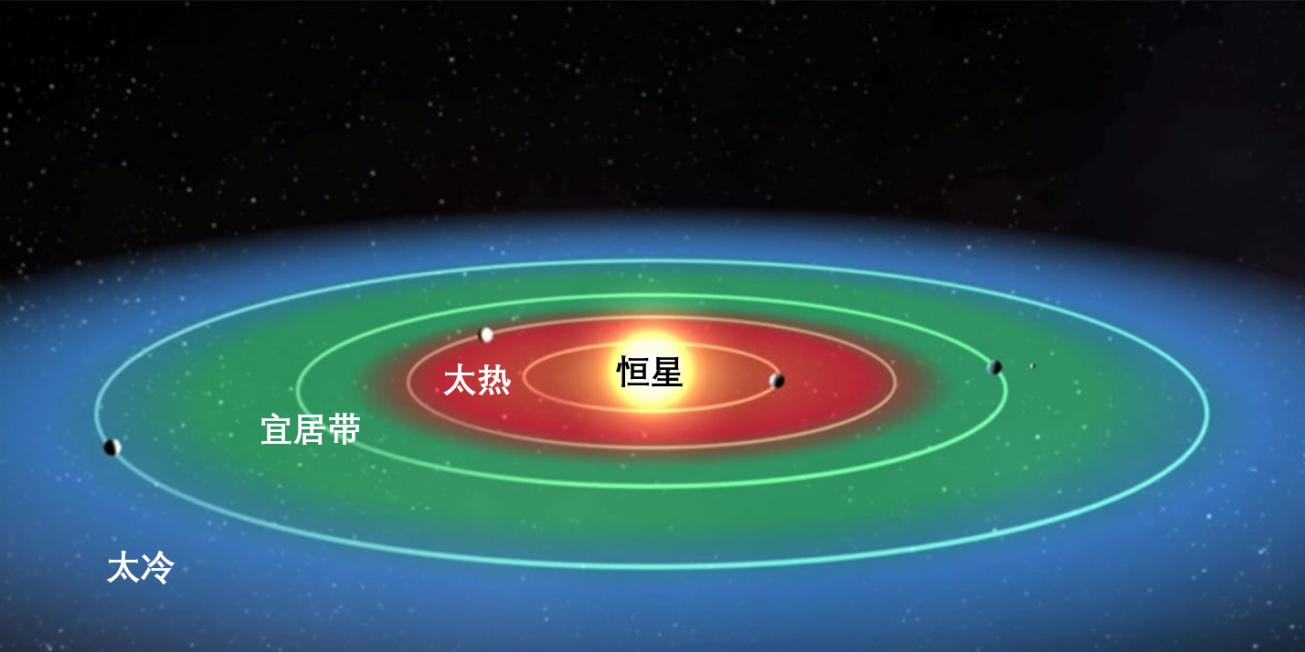 人类首次在宜居带行星上发现水?别高兴的太早